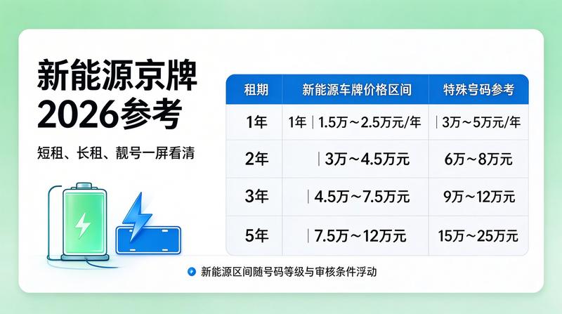 新能源车牌照管理规范